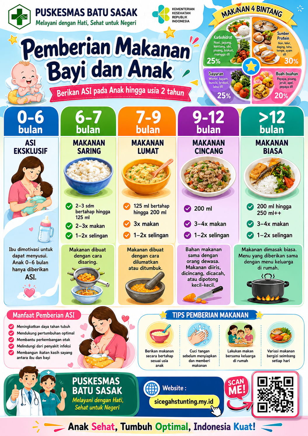 Pemberian Makanan Bayi dan Anak